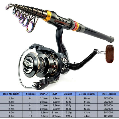 Spinning Fishing Rod and Reel Combo 1.8-3.6m Carbon Fiber Sea Pole and 5.2:1 Gear Ratio