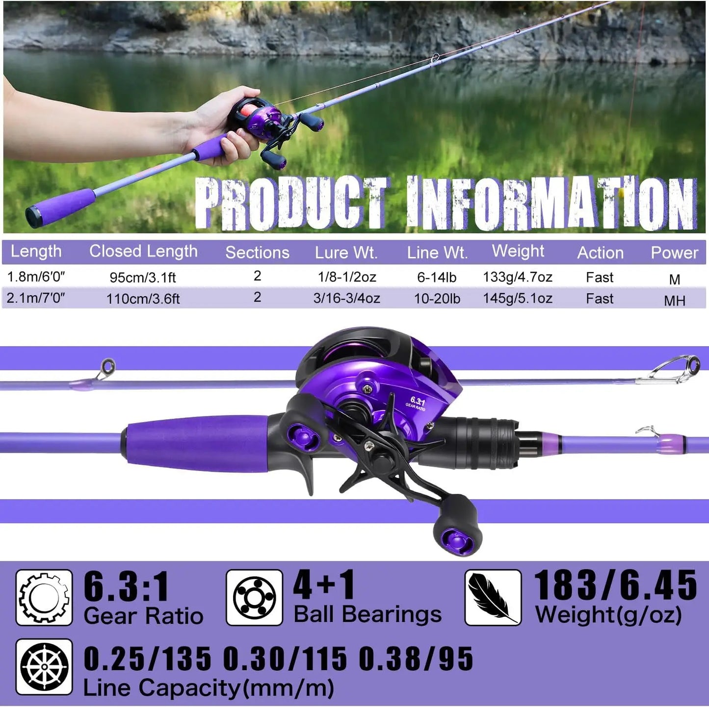 Low Profile Baitcast Reel and Rod Combo, IM6 Graphite 2-Piece, Stainless Steel Guides with Ceramic Rings