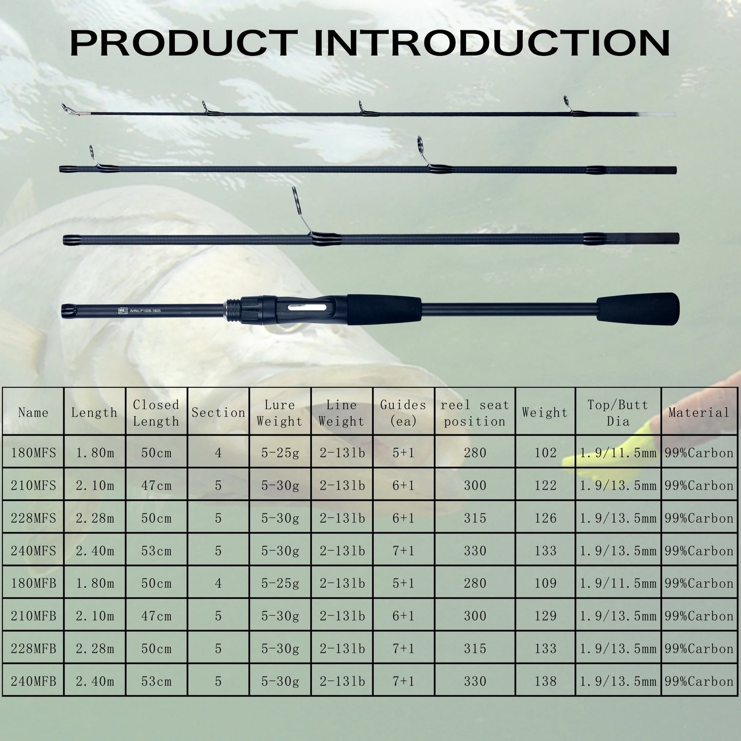 PHISHGER Spinning Baitcasting Travel Carbon Ultralight Lure Trout Pole