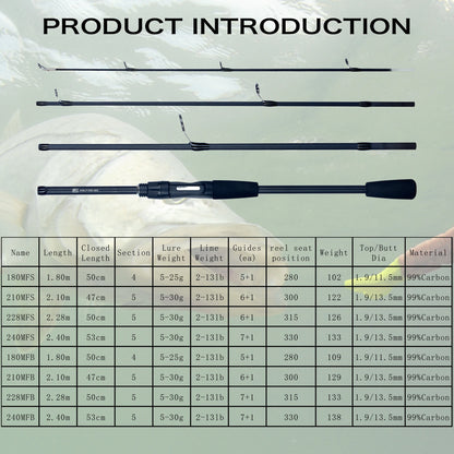 PHISHGER Spinning Baitcasting Travel Carbon Ultralight Lure Trout Pole