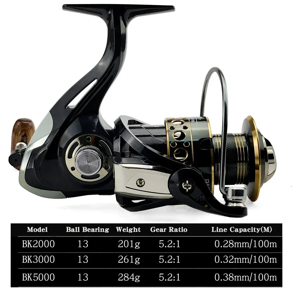 Spinning Fishing Rod and Reel Combo 1.8-3.6m Carbon Fiber Sea Pole and 5.2:1 Gear Ratio