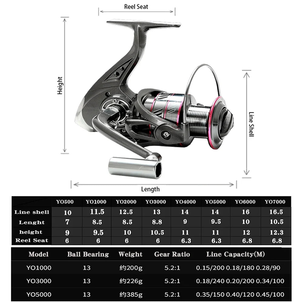 Spinning Fishing Rod and Reel Combo 1.8-3.6m Carbon Fiber Sea Pole and 5.2:1 Gear Ratio