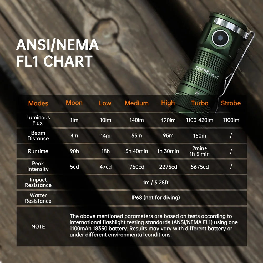 Mini Tactical 18350 Flashlight 6000K Keychain Emergency Torch