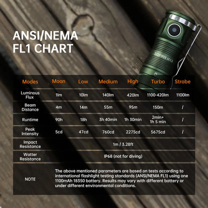 Mini Tactical 18350 Flashlight 6000K Keychain Emergency Torch